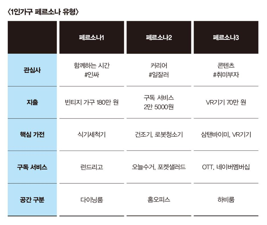 Y)강한점착용그리너노트657라인(오렌지) 썸네일 2