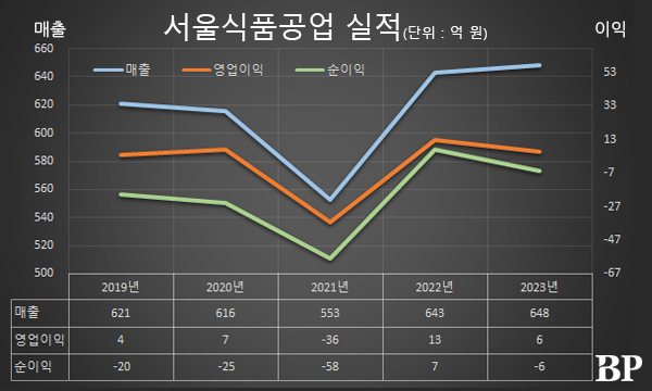 서울)딸기페스츄리 240 썸네일 3