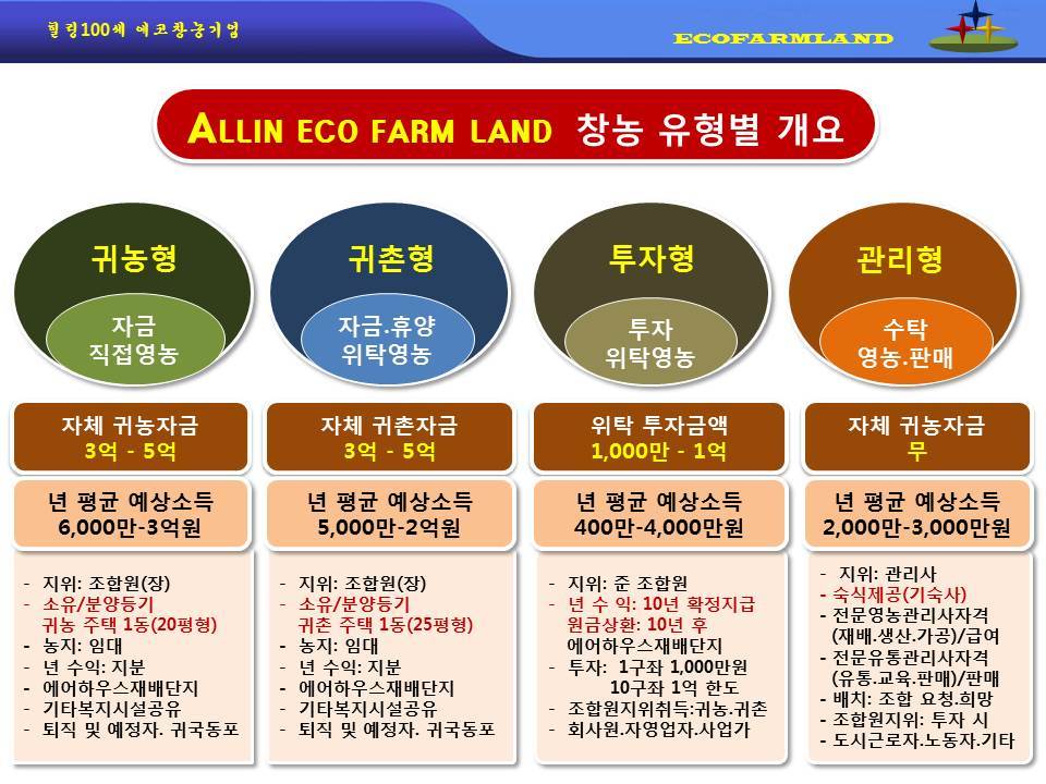 상상팜랜드(주) 상상팜랜드(주) 상상력 누에환 삼면포장(3Gx120포) 360G x 1EA 썸네일 2