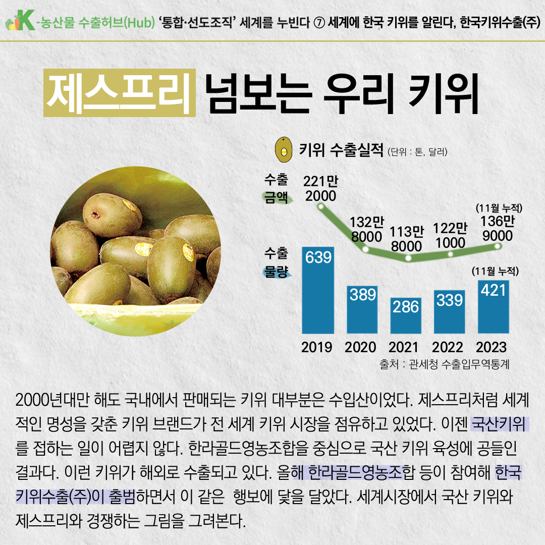 한국후레쉬키위 썸네일 3
