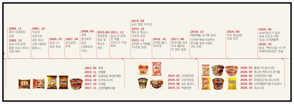 모듬해물탕면 썸네일 3