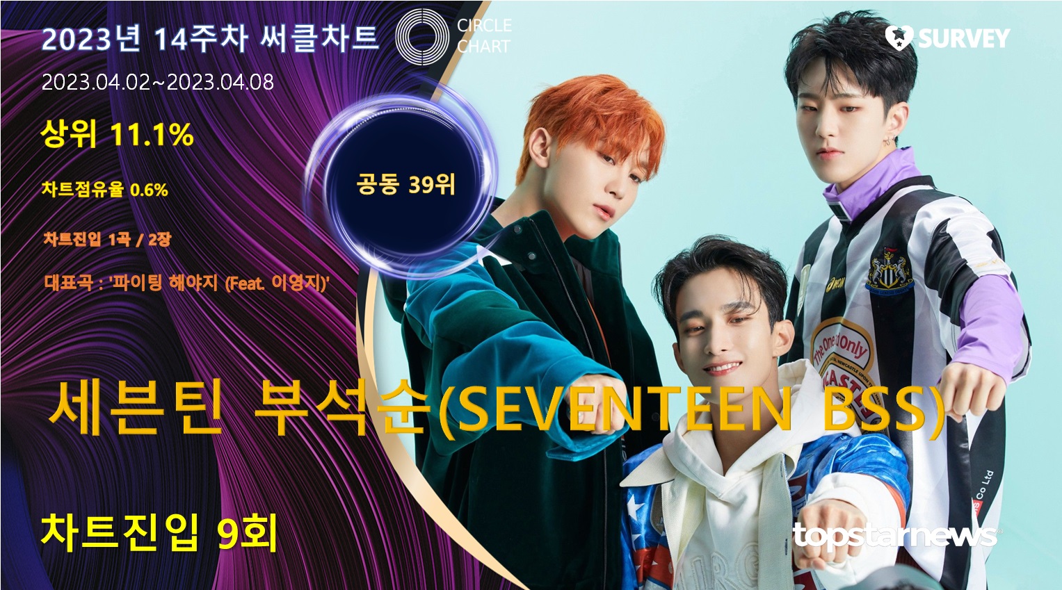 세븐틴-부석순1stSingleAlbumSECONDWIND 썸네일 3