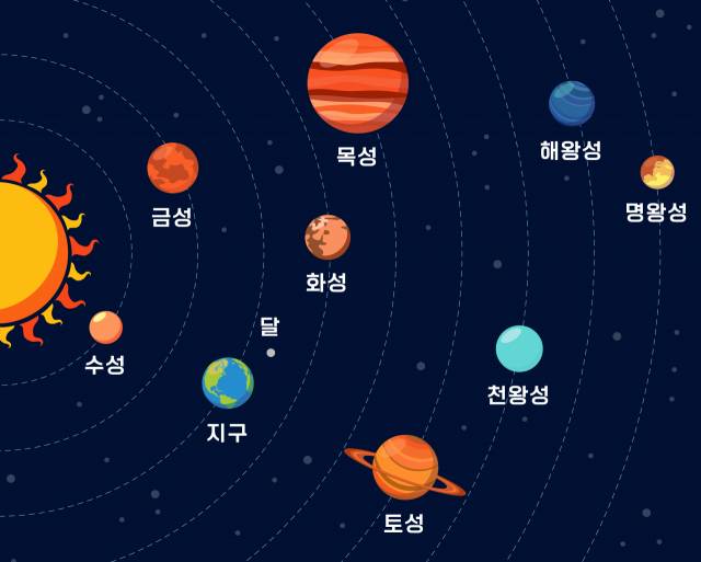 태양계 요요볼 썸네일 2