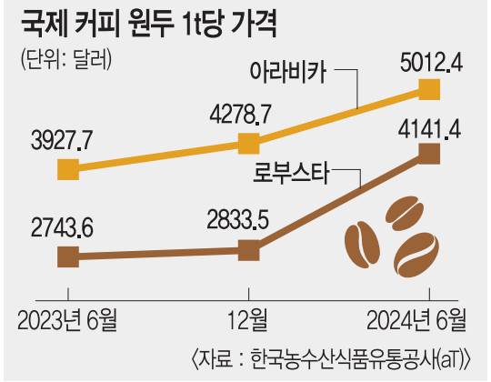 롯데랑헤이즐넛원두커피100g 썸네일 3