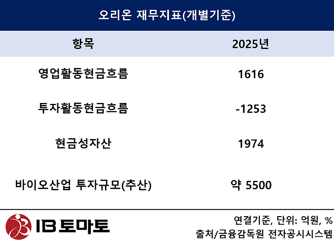 바이오 유과 950G 썸네일 3
