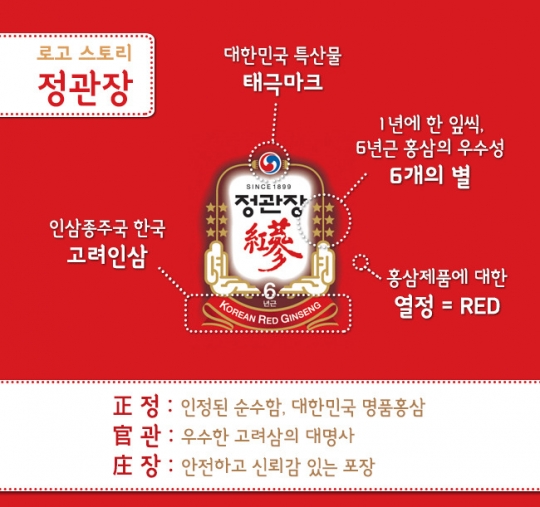 KGC인삼공사 정관장 봉밀절편로얄 15G x 10개 썸네일 2