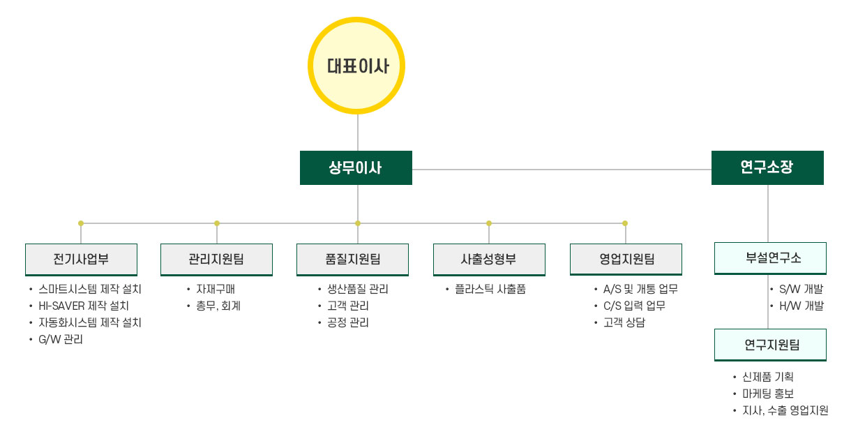 유미하이테크(주) 유미원전두유500ml 썸네일 3