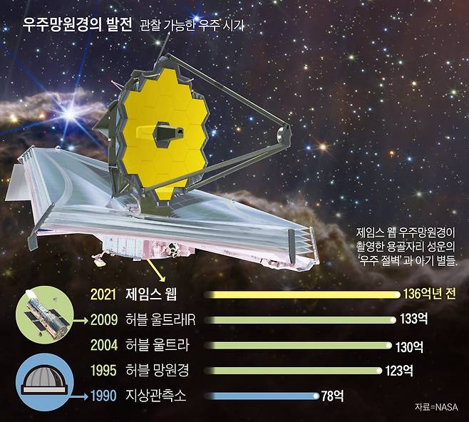 멀리보는 망원경 썸네일 2