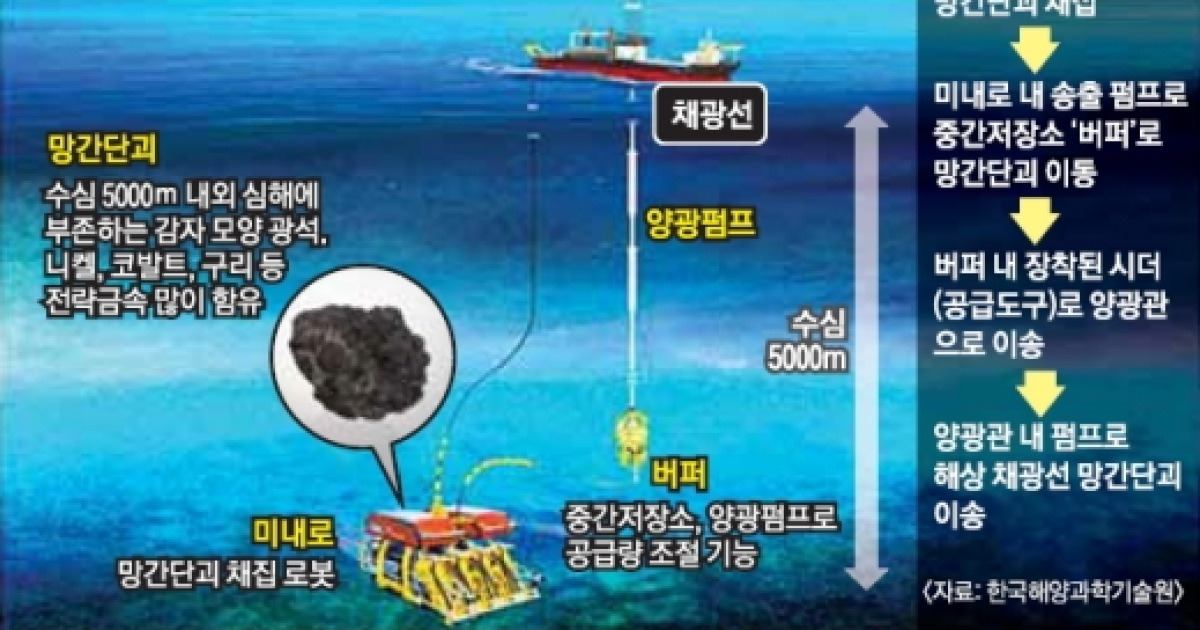 K)골드라인/바닷속 썸네일 3