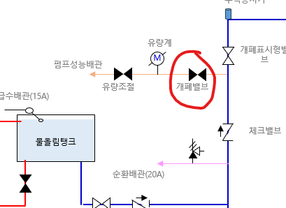 펌프 안전 캡가위 썸네일 3