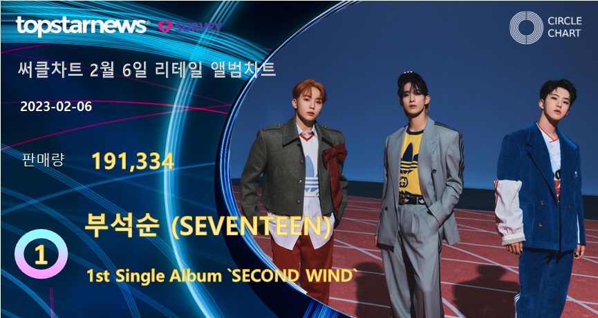 세븐틴-부석순1stSingleAlbum(WeverseAlbumsVer.) 썸네일 2