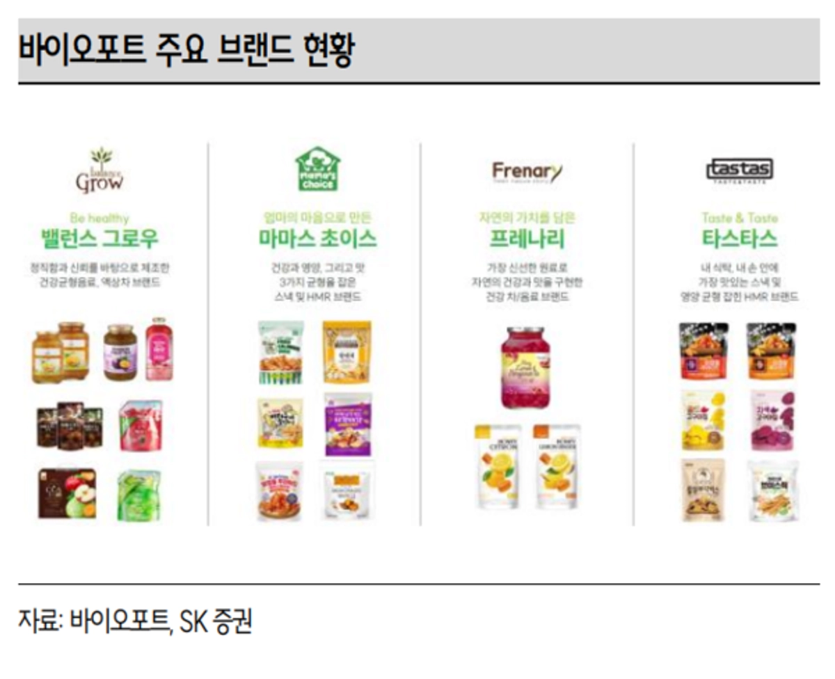 (주)바이오포트코리아 베네푸드 레드 후르츠 썸네일 2